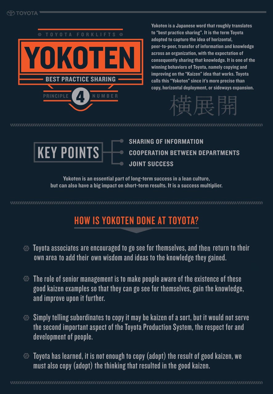 Yokoten-Infographic