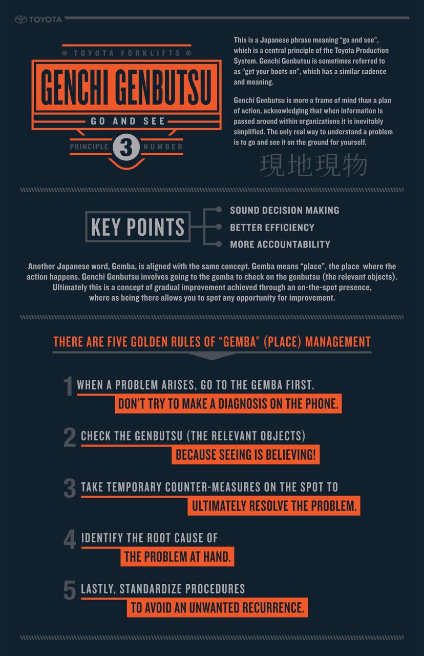 Genchi-Genbutsu-Infographic
