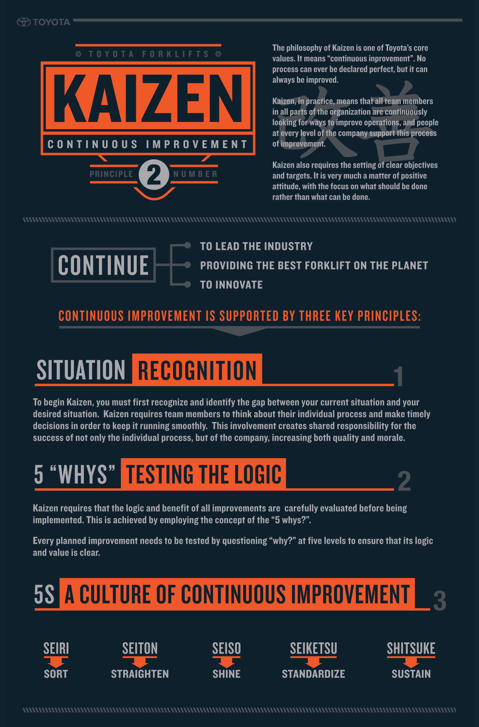 Kaizen-Infographic