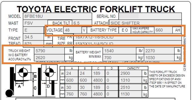 Electric Forklift Data Plate