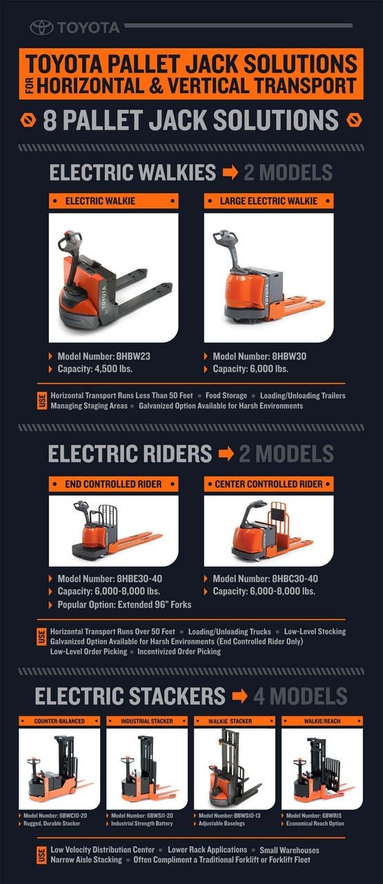 WH Pallet Jack Solutions Infographic