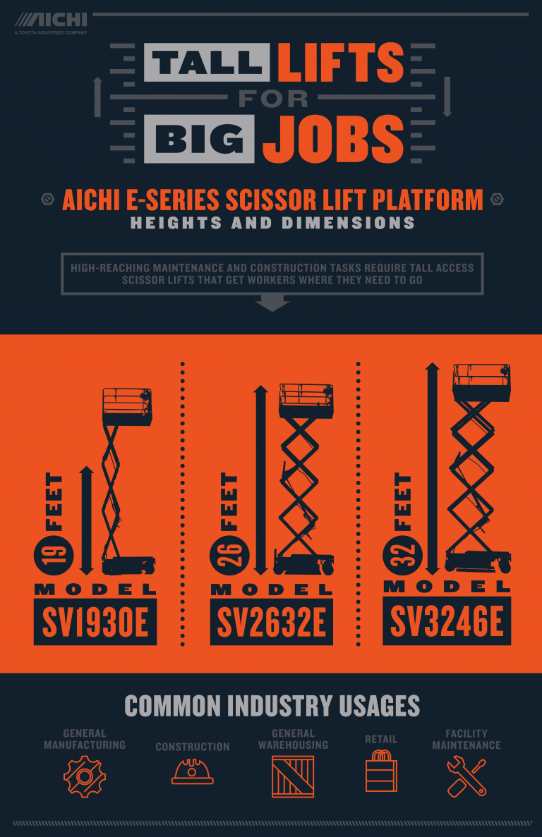 Scissor Lift Sizes Informgraphic